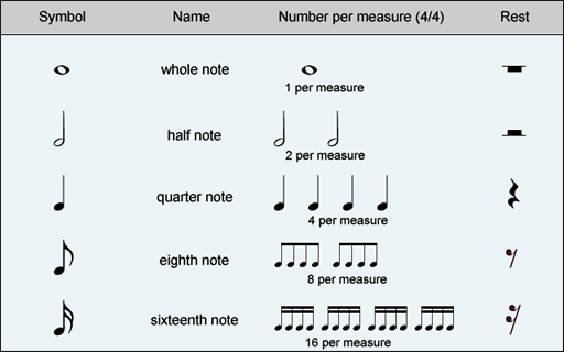 Rhythm Patterns Theta Music Trainer Ear Training And Music Theory