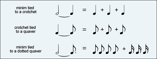 Rhythm Symbols